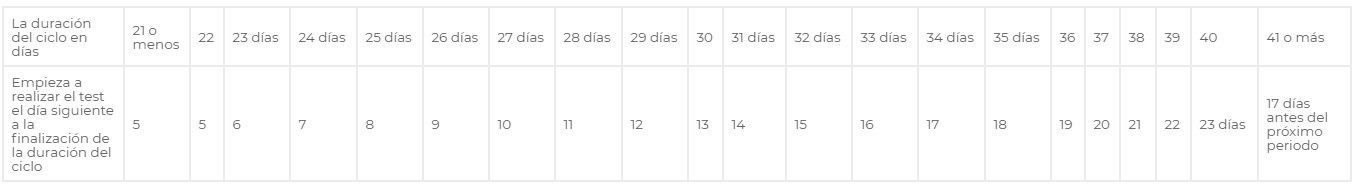 Tablas para conocer el ciclo menstrual para comenzar el test clearblue ovulaci&oacute;n